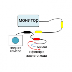 CAM-1 камера WS заднего вида универсальная