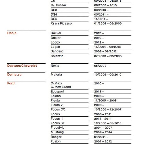 Универсальная рамка для линз / кронштейн для LX Fog 3&quot;