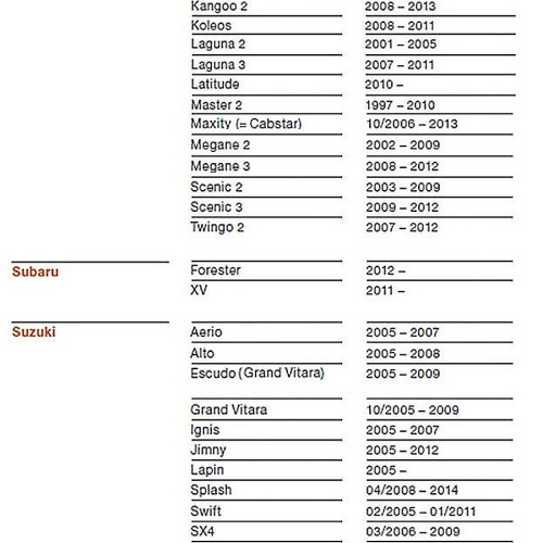 Универсальная рамка для линз / кронштейн для LX Fog 3&quot;