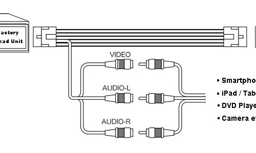 Ksize AVC39 кабель аудио/видео входа для автомобилей Toyota 2011 + (28 pin)