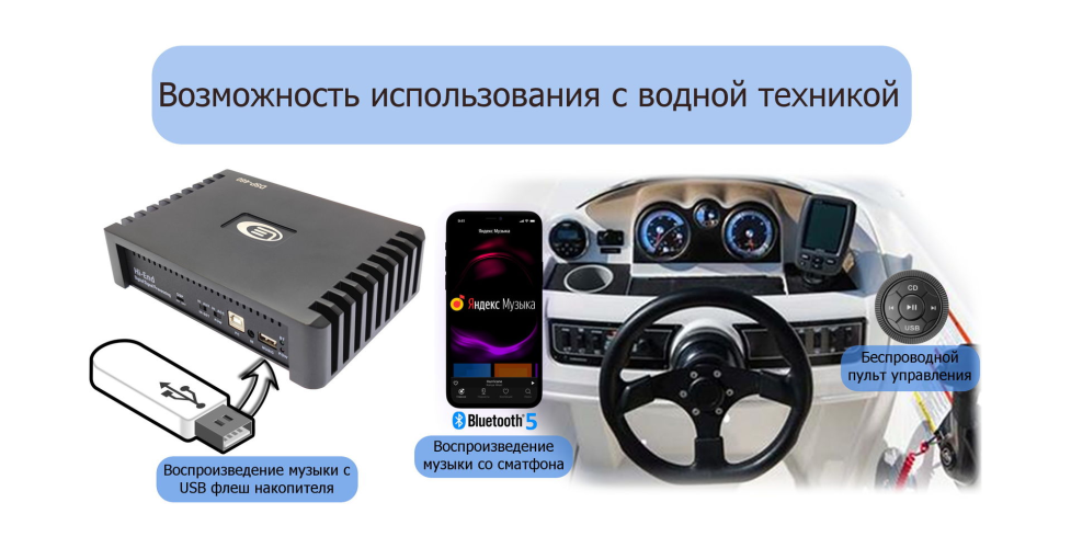 Усилитель AMP4.50DSP (4x72 Вт (2 Ома), SPDIF, 6ch процессор, BT 5.0, USB-аудио, ПДУ)