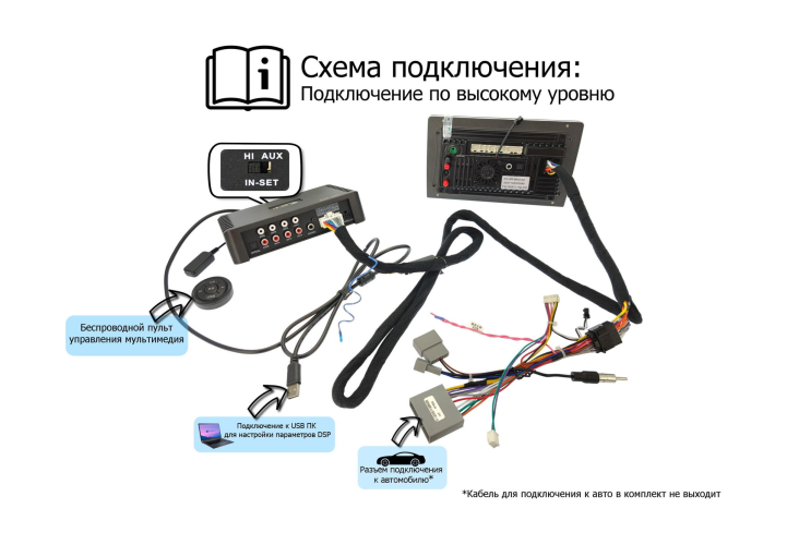 Усилитель AMP4.50DSP (4x72 Вт (2 Ома), SPDIF, 6ch процессор, BT 5.0, USB-аудио, ПДУ)