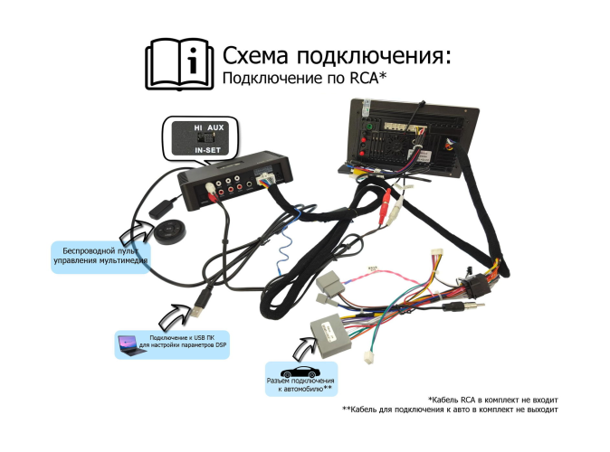 Усилитель AMP4.50DSP (4x72 Вт (2 Ома), SPDIF, 6ch процессор, BT 5.0, USB-аудио, ПДУ)