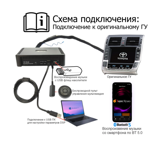Усилитель AMP4.50DSP (4x72 Вт (2 Ома), SPDIF, 6ch процессор, BT 5.0, USB-аудио, ПДУ)