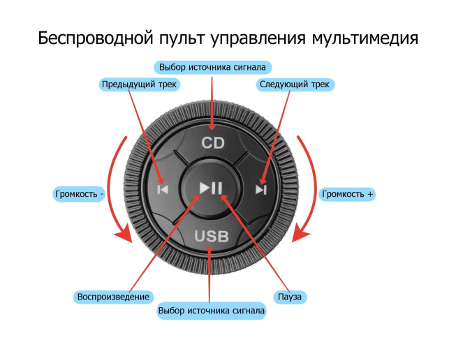 Усилитель AMP4.50DSP (4x72 Вт (2 Ома), SPDIF, 6ch процессор, BT 5.0, USB-аудио, ПДУ)