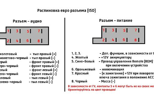 ISO-переходник универсальный Male 2x8 IC-UNM2x8