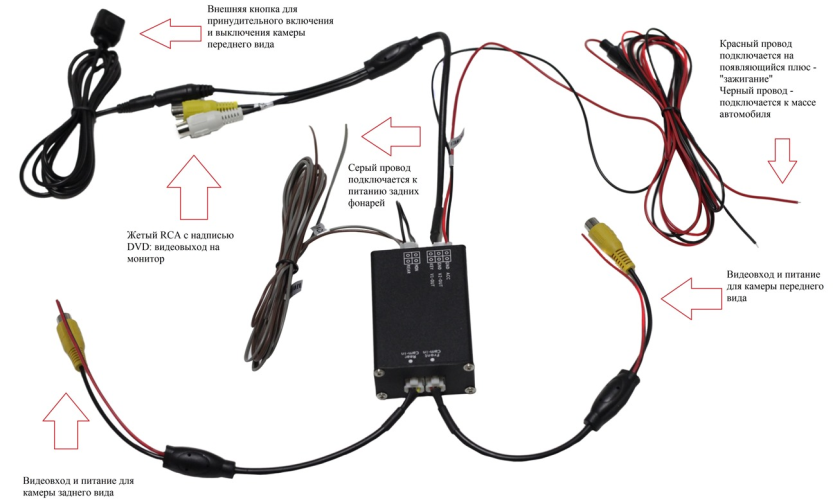 Блок переключения камер Redpower Switchcam