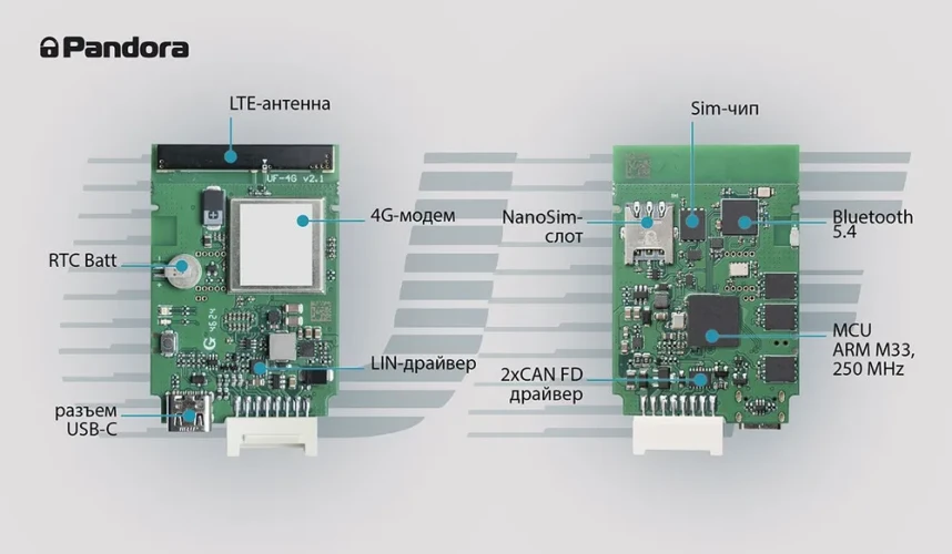 Автосигнализация Pandora UF-4G