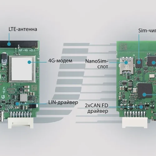 Автосигнализация Pandora UF-4G