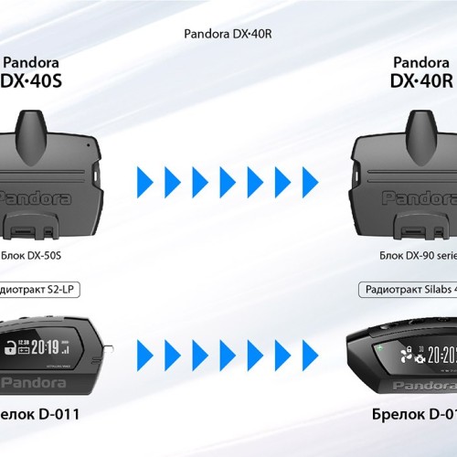 Автосигнализация Pandora DX 40R